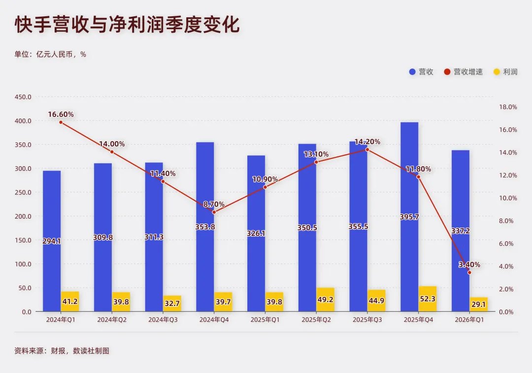 快手与字节，打响“二番战”