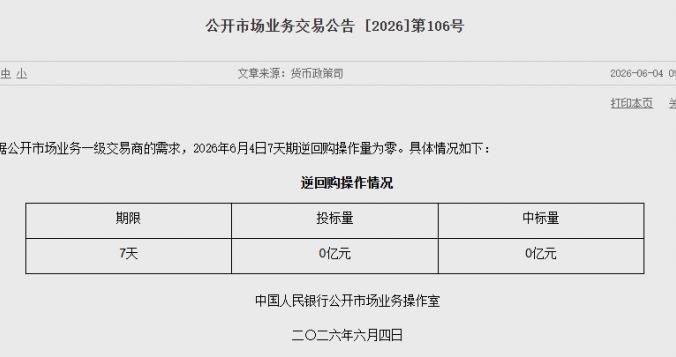 央行“削峰填谷”,7天期逆回购操作量连续两日为零